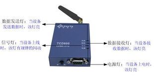 北京泰亞?wèn)|方通信設(shè)備產(chǎn)品CDMA無(wú)線(xiàn)DTU TCD800通訊設(shè)備詳解